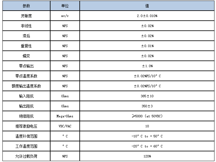 AC稱重傳感器