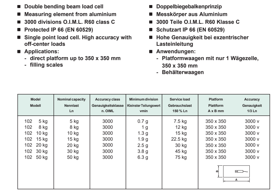 MOD102-50kg