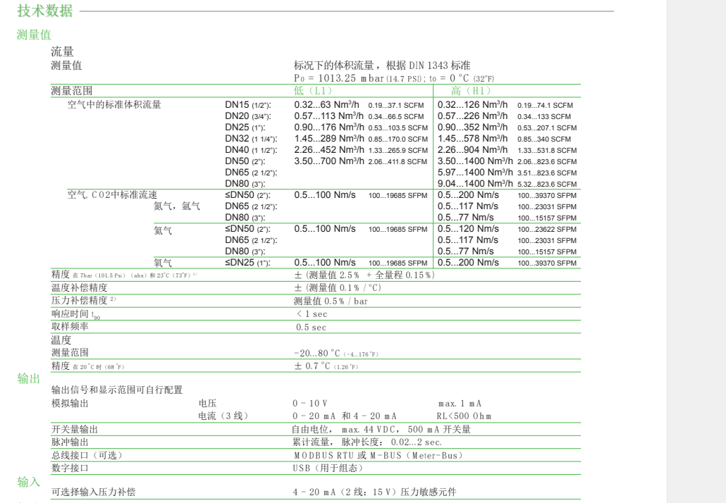 EE771流量計(jì)