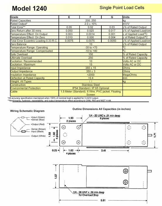 Tedea 1240稱重傳感器技術參數(shù)