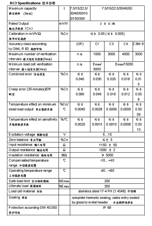 FLINTEC RC3 柱式稱重傳感器詳細參數(shù)圖2