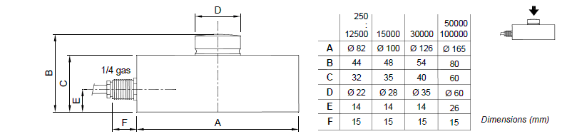 CBL-500kg,CBL-500kg稱(chēng)重傳感器CBL-500kg