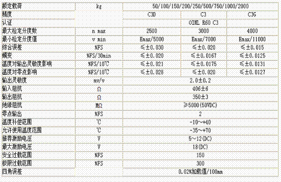 L6F-C3D-2000kg-3G稱重傳感器技術(shù)參數(shù)圖