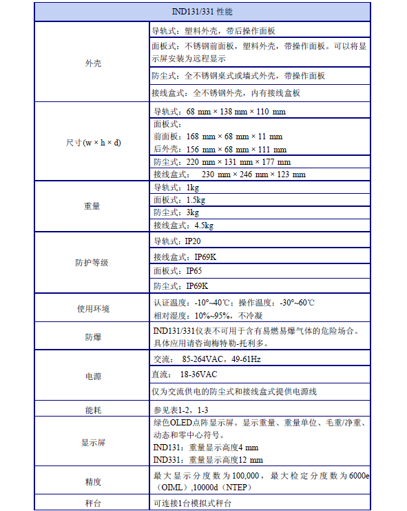 稱重顯示控制器xk3141 IND131系列產(chǎn)品性能