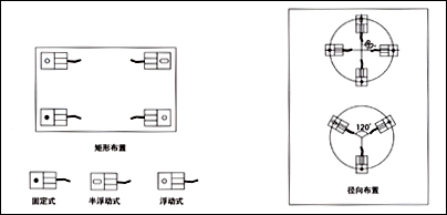 FW稱重模塊，稱重模塊FW-1.1t價格，F(xiàn)W-2.2t稱重模塊