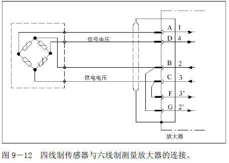 四線制傳感器與六線制測(cè)量放大器的連接