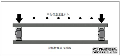 帶多個(gè)HBM傳感器的平臺(tái)秤