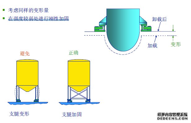 在強(qiáng)度較弱處進(jìn)行剛性加固