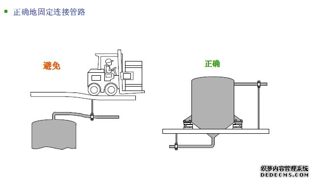 正確地固定連接管路