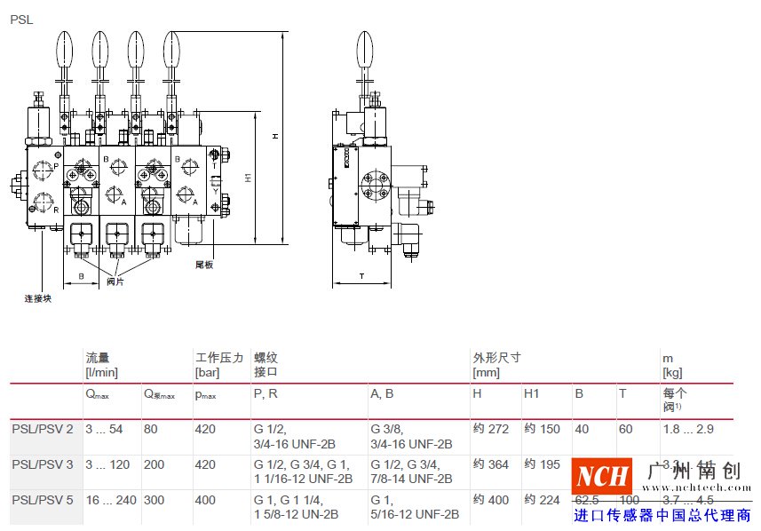 哈威 (HAWE)PSL、 PSV、 PSM 和 SL 型比例多路換向閥主要參數(shù)和尺寸