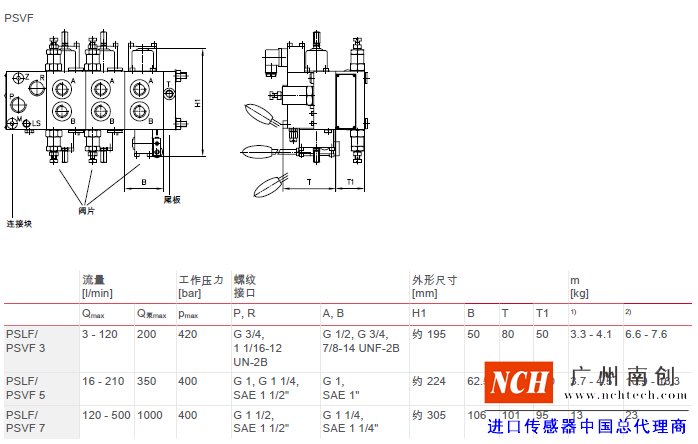 哈威 (HAWE)PSLF、 PSVF 和 SLF 型比例多路換向閥主要參數(shù)和尺寸