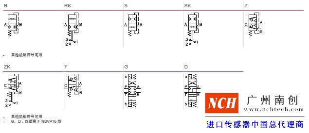 哈威 (HAWE)BVG 和 BVP 型截止式換向閥機能