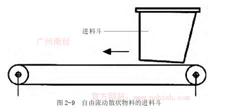  進料斗